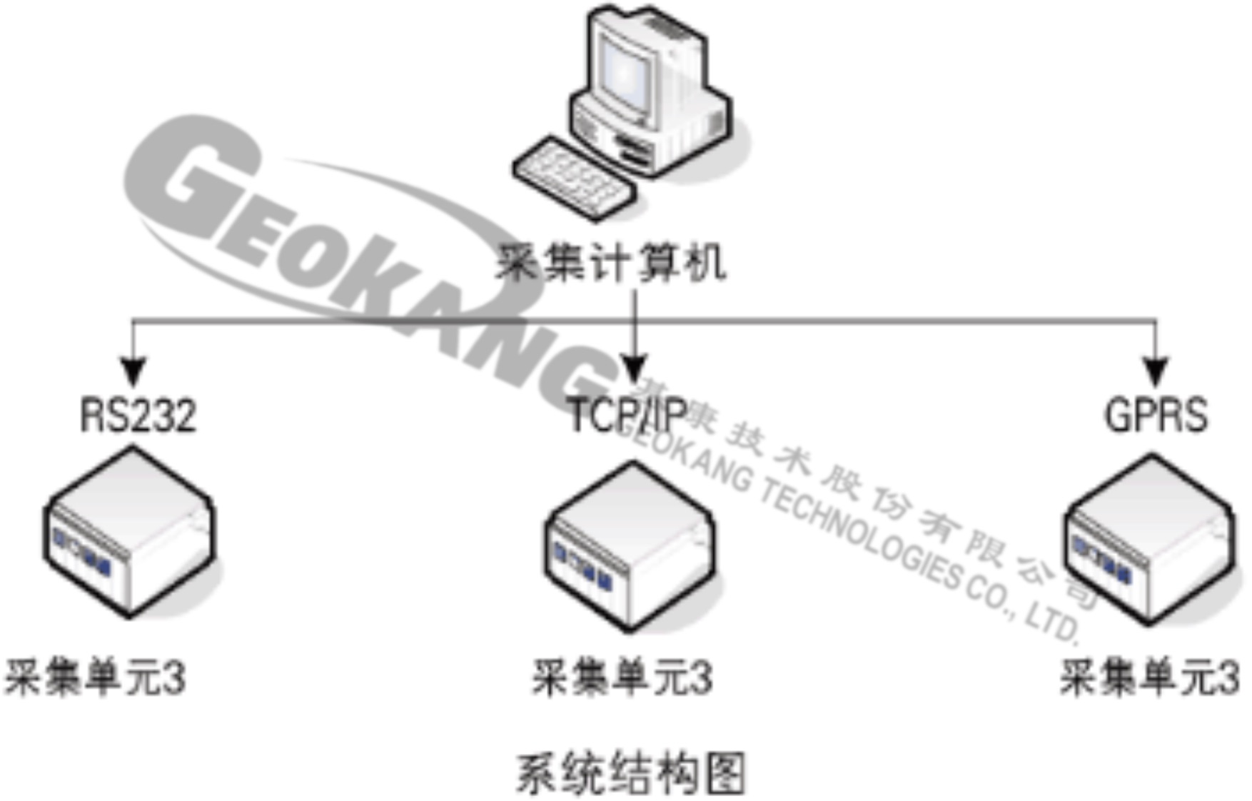 數(shù)據(jù)采集系統(tǒng)
