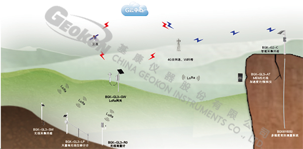 【水印】行業(yè)應(yīng)用-地質(zhì)災(zāi)害架構(gòu)圖.jpg 【水印】行業(yè)應(yīng)用-地質(zhì)災(zāi)害架構(gòu)圖.jpg
